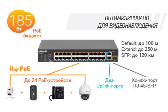 Новинка! Неуправляемый 24-портовый коммутатор BEWARD ST-2421HP