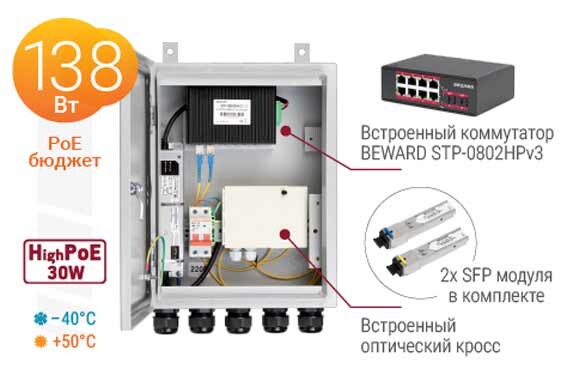 Новинка! B-431-8P2F3: Решение BEWARD для организации уличного узла видеонаблюдения