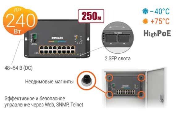 Новинка Бевард! Промышленный управляемый High PoE коммутатор STWP-01602HP