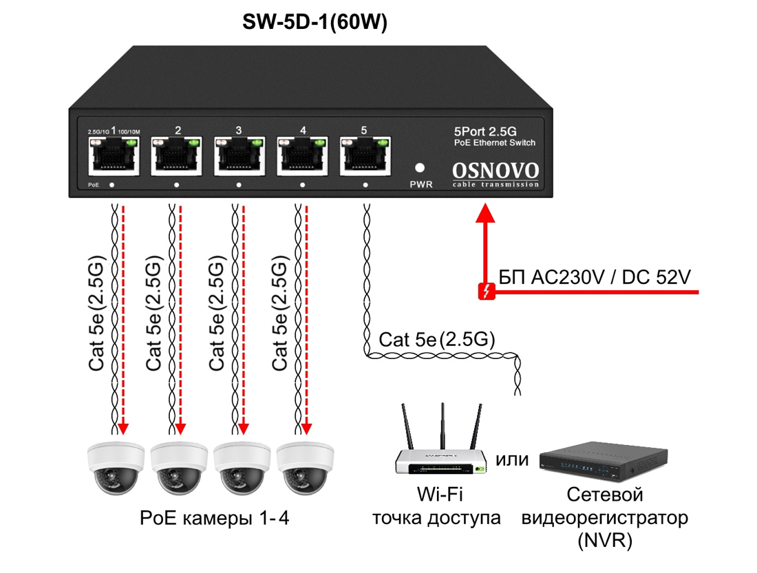 Схема применения SW-5D-1(60W)