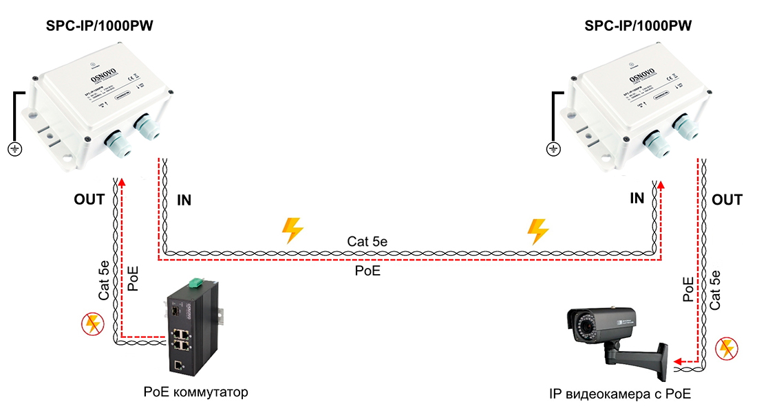 Схема применения SPC-IP/1000PW